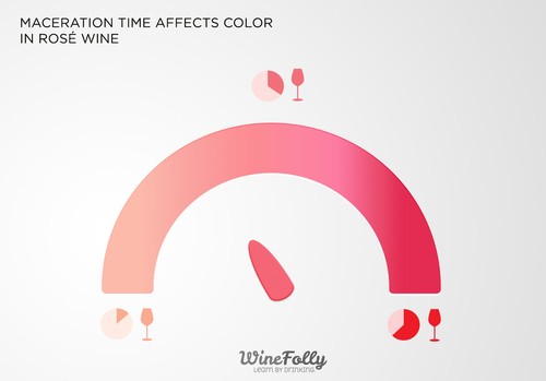 Good Harbor Vineyards Maceration Color Chart