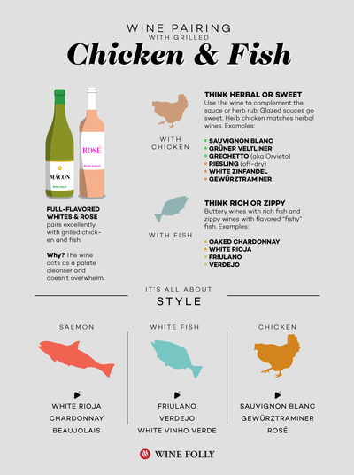 Wine Pairing with Grilled Chicken & Fish
