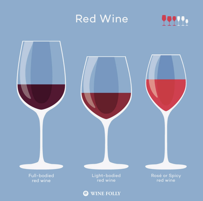 Best Wine Glasses, Best Glasses for Red Wine: September 2020