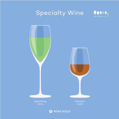Specialty wine glasses infographic by Wine Folly