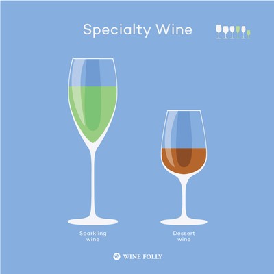 Best Wine Glasses, Best Glasses for Red Wine: September 2020